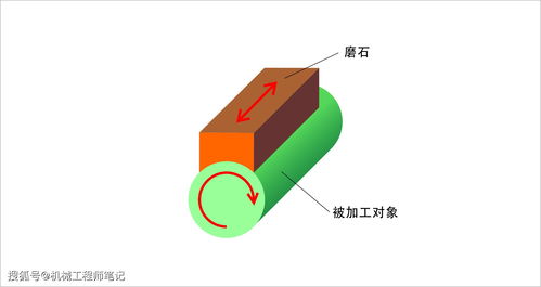 图文详解机械设计中常用的6种抛光方法